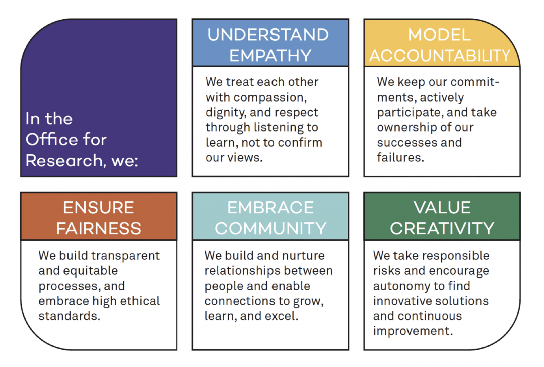 research work values